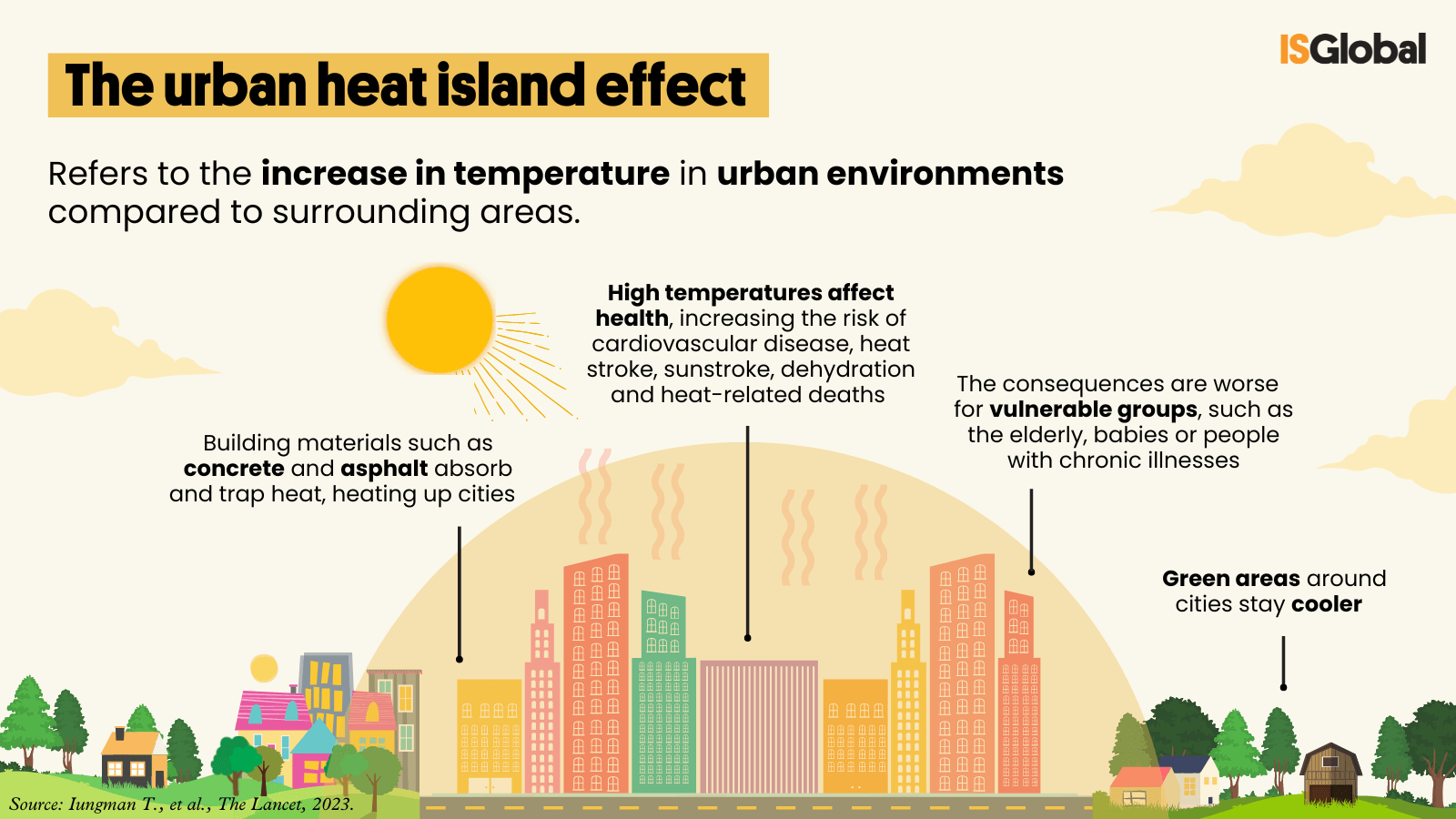 Urban Heat Island Effect
